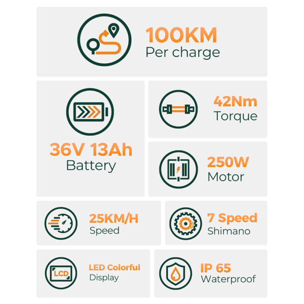 HillMiles MileCity1 Electric Bike - Image 5